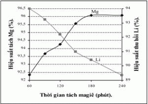 Hình 16