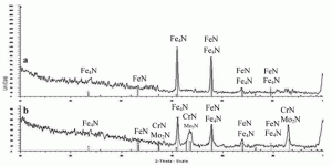 Hình 2
