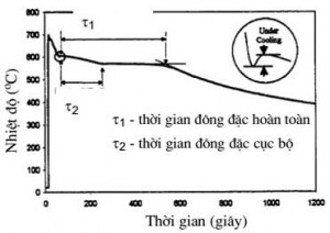 Hình 2