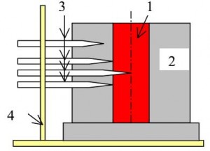 Hình 4