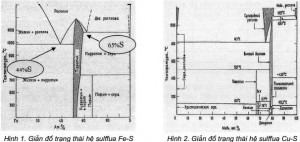Hình 1, 2