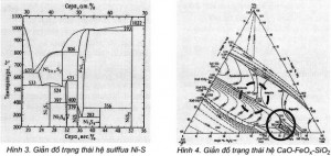 Hình 3, 4