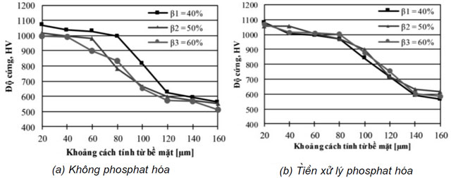 Ảnh hưởng của lớp phosphat hóa trung gian đến tổ chức và độ cứng của lóp thấm nitơ trên thép SKD 61 làm khuôn đùn ép nhôm