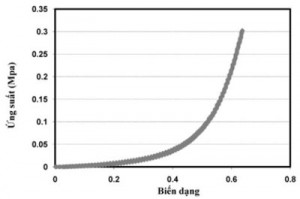 Hình 4