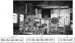 Hình 1. Hệ thống  lò nấu luyện, đúc bán liên tục