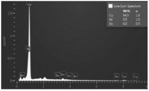 Hình 9. Phổ phân tán  năng lượng hợp kim Cu-9Ni-6Sn, đồng đều hóa ở 800 oC/2,5  h và hóa già ở 350 oC/2 h