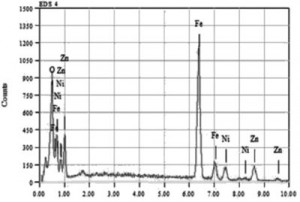 Hình 4. Phổ EDS của mẫu 2