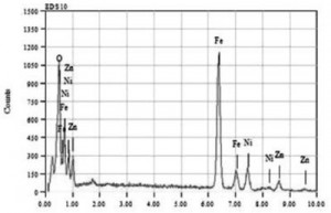 Hình 5. Phổ EDS  của mẫu 3