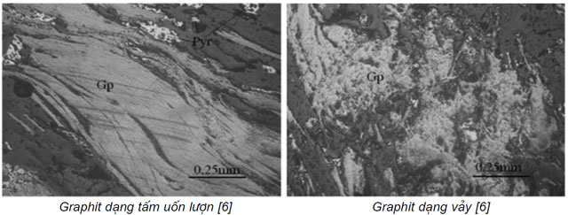 Thành phần vật chất và khảo sát chế độ nung quặng tinh graphit Bảo Hà