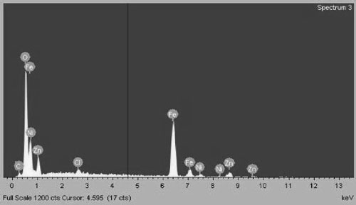 Synthesis of the superparamagnetic nanoparticles of Zn0.8Ni0.2Fe2O4 ferrite